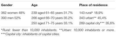 Gender Differences in Meaningful Leisure Among Older Adults: Joint Displays of Four Phenomena